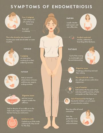 Endometriosis